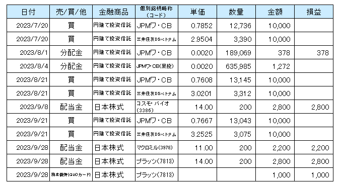 2023年7月から9月までのNISA口座での取引等の一覧表